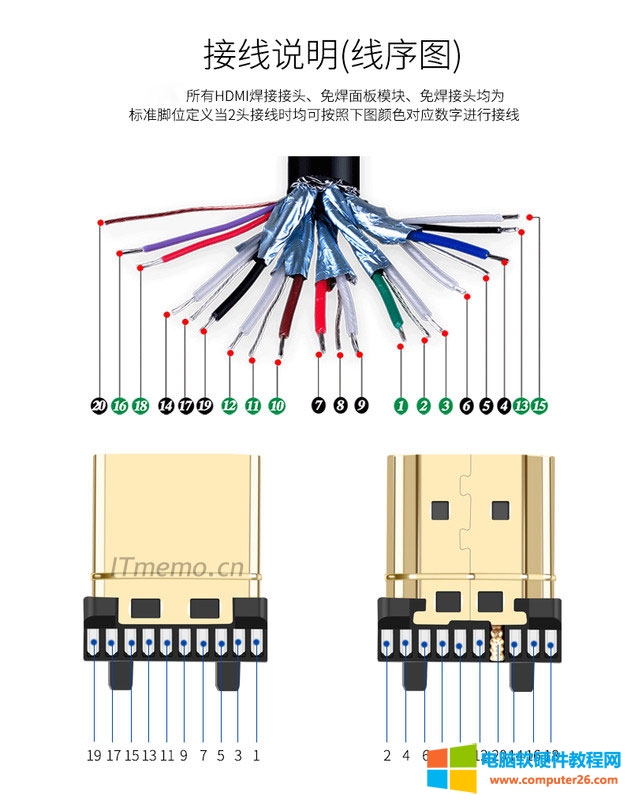 HDMI线序接法图解、HDMI接口线序与接头线序（引脚定义），实物如下图所示：