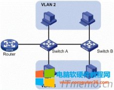 VLAN的划分方法有哪些_划分vlan有哪几种方法