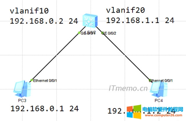 VLAN和VLANIF的区别 vlanif和vlan的关系【举例解答】