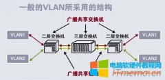 VLAN在哪一层_vlan在哪个协议层