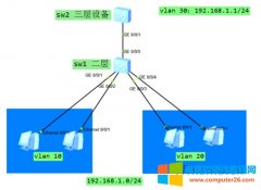 Super VLAN 超级VLAN的作用_华为超级vlan配置教程