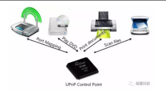 路由器中DMZ、端口映射及UPnP的作用及区别3