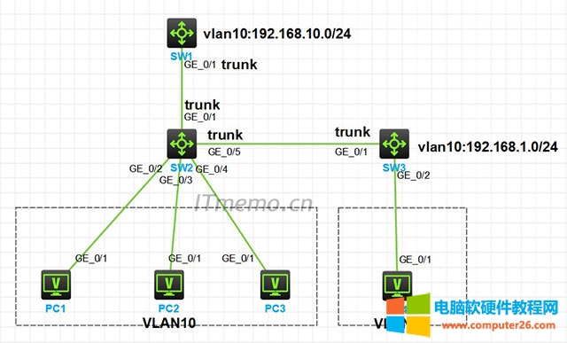 H3C DHCP Snooping实例讲解 局域网串网导致无法上网【解决方法】