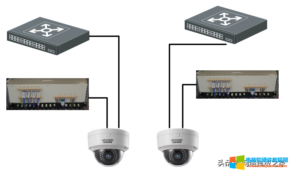 常见视频监控系统供电、设备、网络系统的冗余设计图解实现教程2