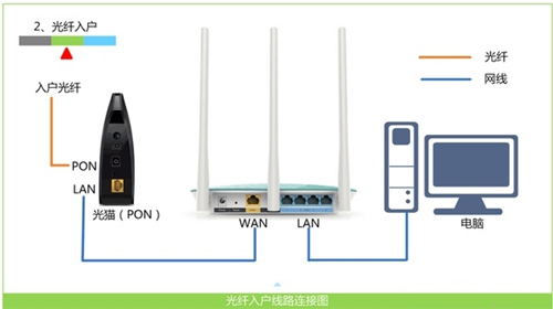迅捷 FAC1200R 无线路由器上网设置图解详细教程3