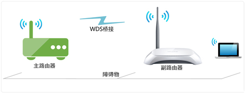 TP-Link TL-WR740N <a href='/wuxianluyouqi/' target='_blank'><u>无线路由器</u></a>WDS桥接设置图解详细教程1