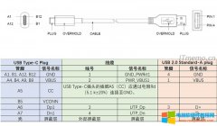 USB2.0 Type-C接口接线图（usb转typec接线方法）