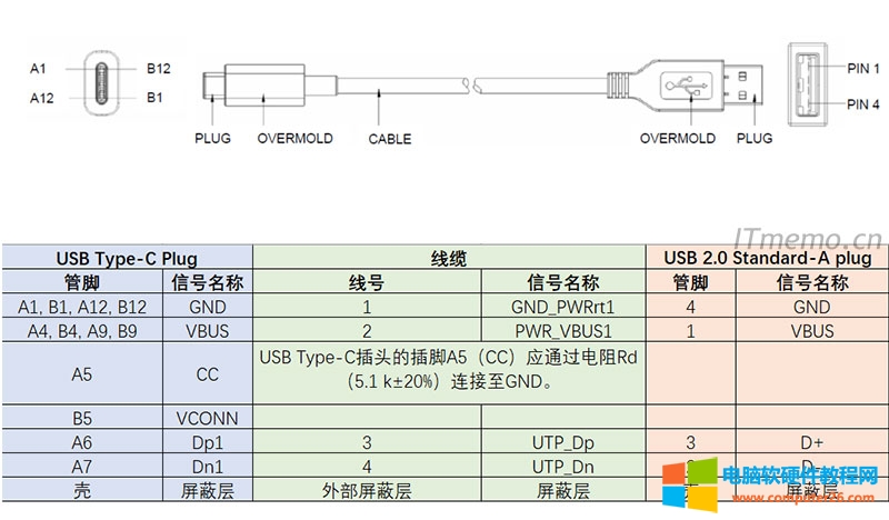 USB Type-C接口接线图，usb转typec接线方法