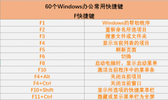 给大家推荐60个Windows办公常用快捷键集合