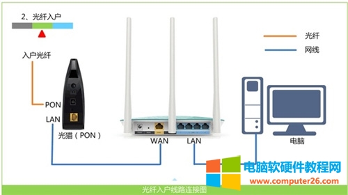 迅捷 FW326R 无线路由器上网设置实现教程