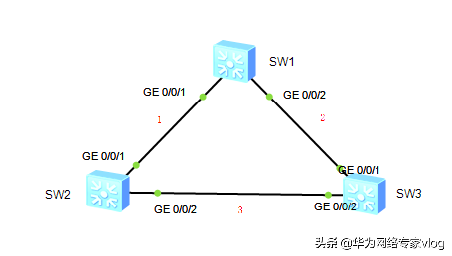 网络瘫痪<a href='/guzhang/' target='_blank'><u>故障</u></a>了，怎么办？二层环路与生成树协议你要懂多点