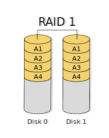 \RAID0 vs RAID1 vs RAID5 vs RAID6 vs RAID10:哪种RAID级别最适合你的需求？\2