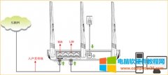 腾达 FS395 无线路由器自动获取IP上网设置图解教程