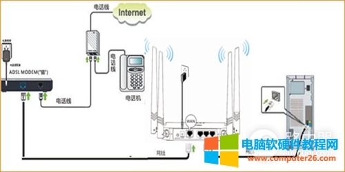 腾达 FH450 V3 无线路由器宽带连接上网设置