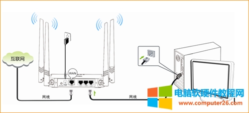 腾达 FH450 V3 无线路由器动态IP上网设置