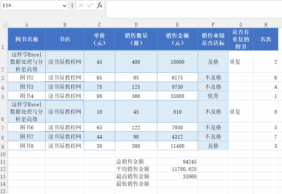 Excel高频 (IF,Countif,Sum,rank,max,min) 函数使用教程