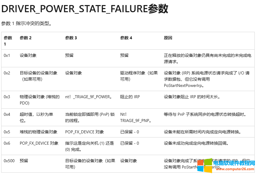 0x9F:DRIVER_POWER_STATE_FAILURE蓝屏代码说明及其相关解决方案