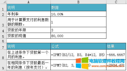 Excel IPMT 函数使用示例图解教程