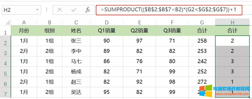 Excel用SUMPRODUCT函数进行分组排名